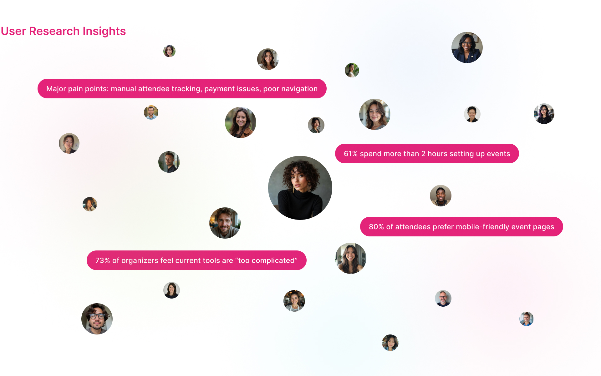 User Research Insights